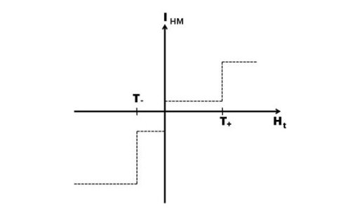 mathoflove_graph